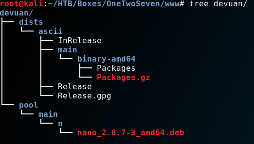 tree output of fake Devuan APT repository structure